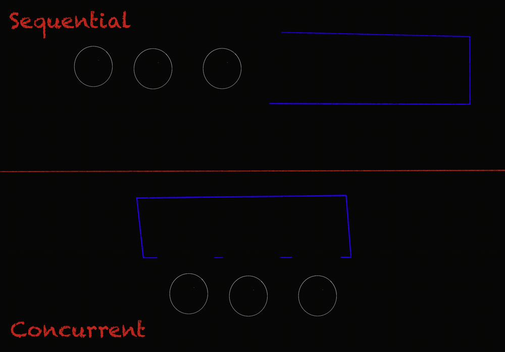 img of Hello Concurrency