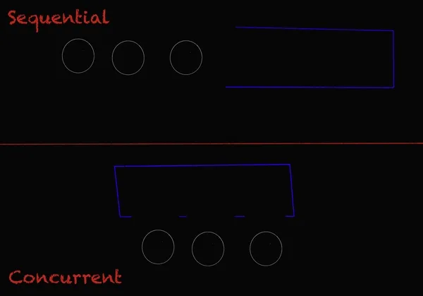 img of Hello Concurrency