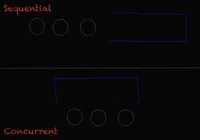 img of Hello Concurrency